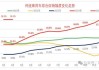 崔东树：乘用车市场价格战趋稳，新能源车渗透率9月达53.2%