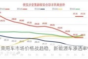 崔东树：乘用车市场价格战趋稳，新能源车渗透率9月达53.2%