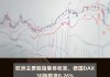 欧洲主要股指多数收涨 欧洲斯托克50指数涨0.84%