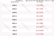 天融信：股东郑钟南增持约63万股