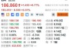 美股异动｜波音收涨3%，将整体裁员大约10%