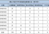 汇添富基金年内已清盘4只 数量排名靠前 汇添富民丰回报A净资产减少2.16亿元