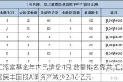 汇添富基金年内已清盘4只 数量排名靠前 汇添富民丰回报A净资产减少2.16亿元