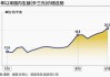 生猪：供应恢复成本回落，短期猪价偏弱