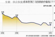 生猪：供应恢复成本回落，短期猪价偏弱