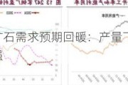 螺纹钢与铁矿石需求预期回暖：产量下降库存减少，市场震荡偏强