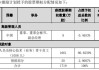 三年投融资近千亿，欣旺达“负重”扩产谋突围