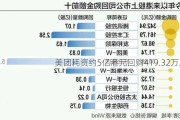 美团耗资约5亿港元回购419.32万股