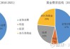 特朗普胜选重挫金价，黄金还能继续“闪耀”吗？