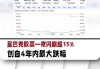 星巴克股价大涨 报道称Elliott持有大量股份