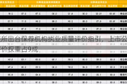 北交所出台保荐机构执业质量评价指引，上市公司质量评价权重占9成