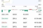 沪深股通|ST天邦7月19日获外资卖出1.73万股