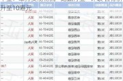 中金：维持安能物流“跑赢行业”评级 目标价升至10港元