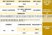 燃料油期货价值波动如何影响市场供需？这种波动有哪些具体表现？