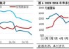 浮法玻璃区域市场运行对比—华北、华东