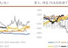 ICE 期糖上涨：全球天气变化致糖产量风险增加