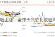 ICE 期糖上涨：全球天气变化致糖产量风险增加