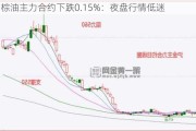 马棕油主力合约下跌0.15%：夜盘行情低迷