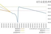 8月会是拐点吗？