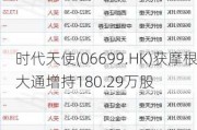 时代天使(06699.HK)获摩根大通增持180.29万股