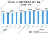 【风口解读】光伏板块活跃中石科技收涨12.26%，前四个月我国光伏新增装机同增24.4%