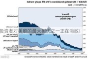 投资者对美股的最大担忧之一正在消散！