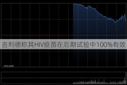 吉利德称其HIV疫苗在后期试验中100%有效