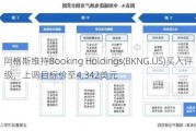 阿格斯维持Booking Holdings(BKNG.US)买入评级，上调目标价至4,342美元