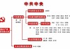 重新组建的国务院部门，设立3个新机构！