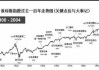 道琼斯指数：7 月 1 日收盘上涨 50.66 点