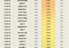 三大因素助力，半导体ETF（512480）放量大涨2.87%，成交额14.75亿元！机构称半导体周期上行趋势明确