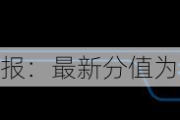 半导林情绪指数周报：最新分值为27.24，情绪适中