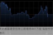 越秀交通基建获招商公路增持441万股 每股作价约3.93港元