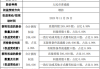 邦盛北斗（837455）：吴行安通过大宗交易的方式减持约127万股