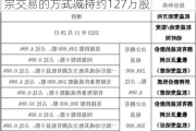 邦盛北斗（837455）：吴行安通过大宗交易的方式减持约127万股