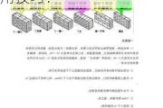 如何理解简单房子的建造方法？这些方法有哪些实用技巧？