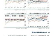 中信建投：预计硅料价格将长期处于L型底部稳定