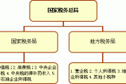 交税有什么好处？税收制度如何影响社会经济发展？