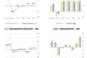 浙江新能：上半年净利同比预增34.37%到54.52%