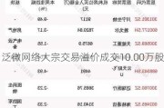 泛微网络大宗交易溢价成交10.00万股