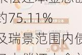 佳兆业集团(01638)：佳兆业范围内债务未偿还本金总额约75.11%及瑞景范围内债务未偿还本金总额约81.07%的持有人已加入重组支持协议