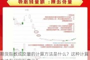 期货指数成交量的计算方法是什么？这种计算方法有何实际意义？