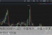 中富电路(300814.SZ)：中富电子、中富兴业累计转让可转债83.8万张