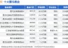 极米科技股票期权激励计划：1,720,500份 行权价101.11元/股