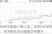 德国DAX30指数小幅上涨，法国CAC40指数涨幅略超，欧洲斯托克50指数亦有攀升