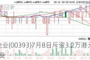 旭日企业(00393)7月8日斥资3.2万港元回购3.2万股