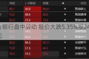 联合银行盘中异动 股价大跌5.35%报24.57美元