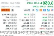 菲律宾长途电话盘中异动 下午盘急速下挫5.07%报21.74美元