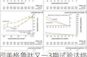 司美格鲁肽又一3期试验达终点 诺和诺德计划24年递交监管申请