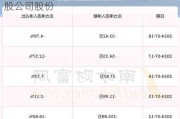 海正生材：公司拟回购不超过250.00万股公司股份